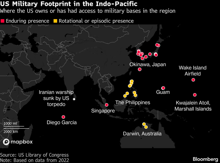 Союзники США