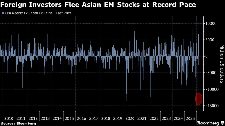 Иностранные инвесторы