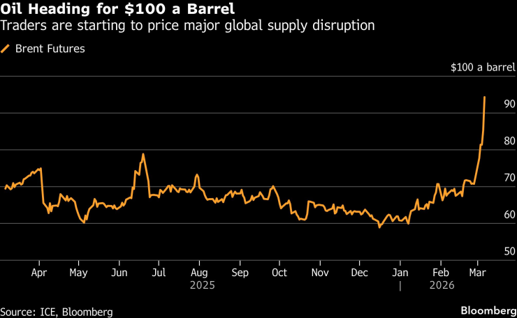 Нефтяные посты