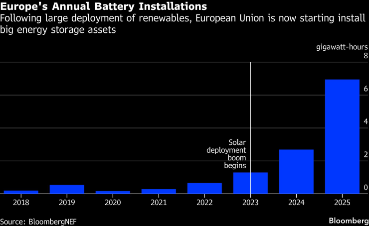ежегодный европейский