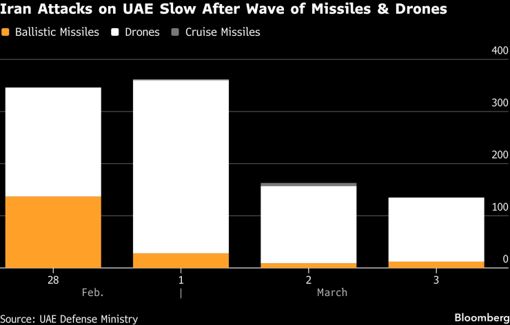 Трамп беспокоится