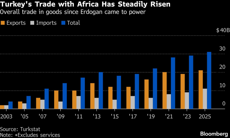 Шаги Турции