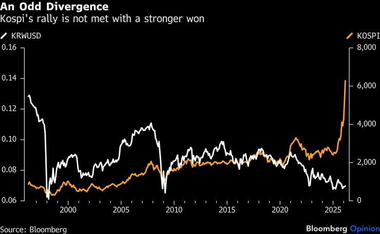 Митинг Коспи