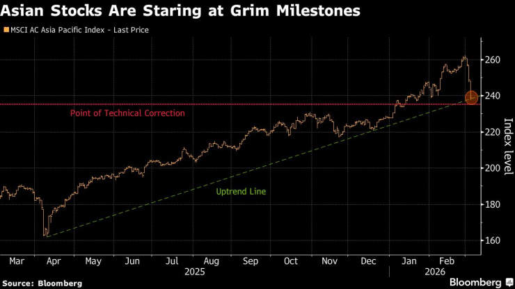 Трейдеры смотрят