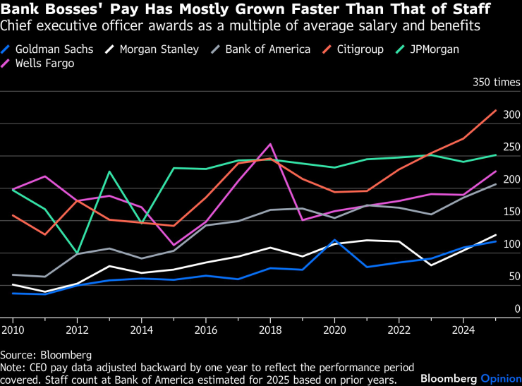 Банковские боссы