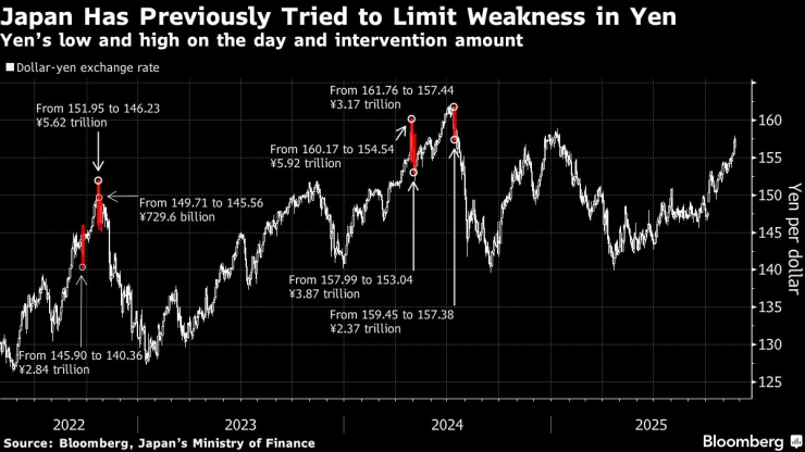 Япония имеет