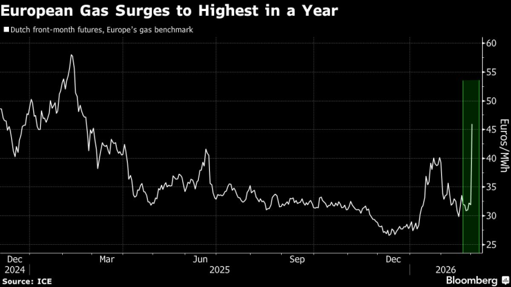 Экономика Европы