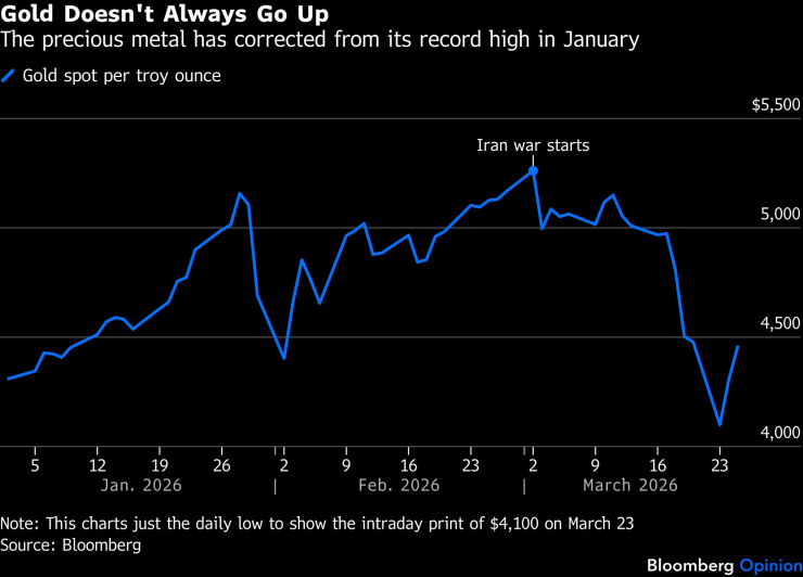Золото становится