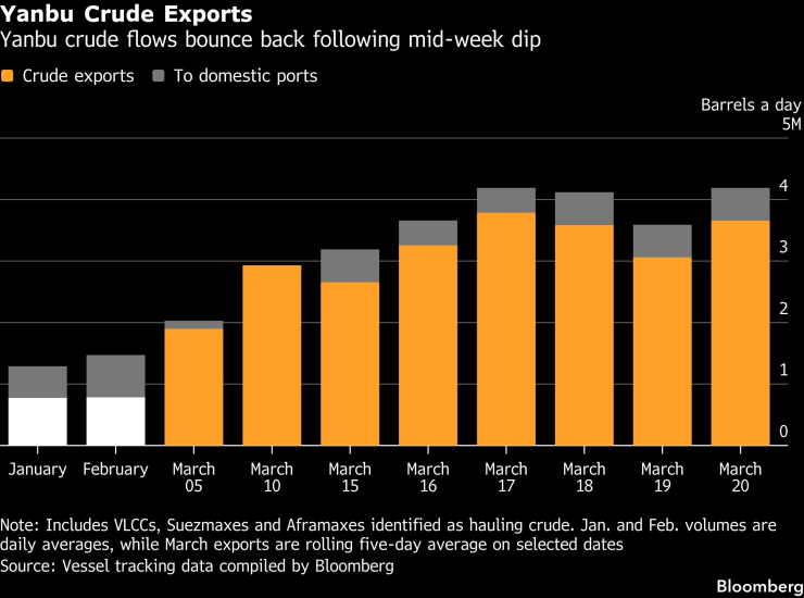 Янбу сырая нефть
