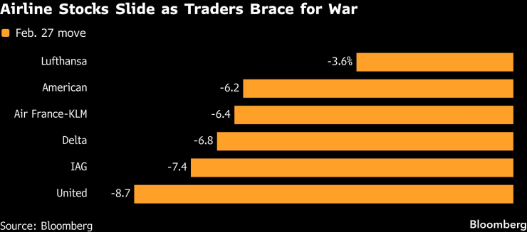 Энергетика, Оборона