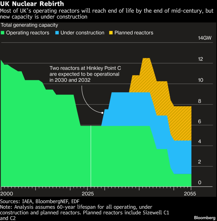 Глобальный