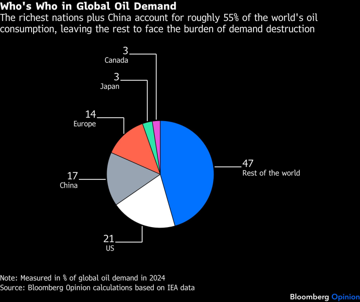 Кто есть кто