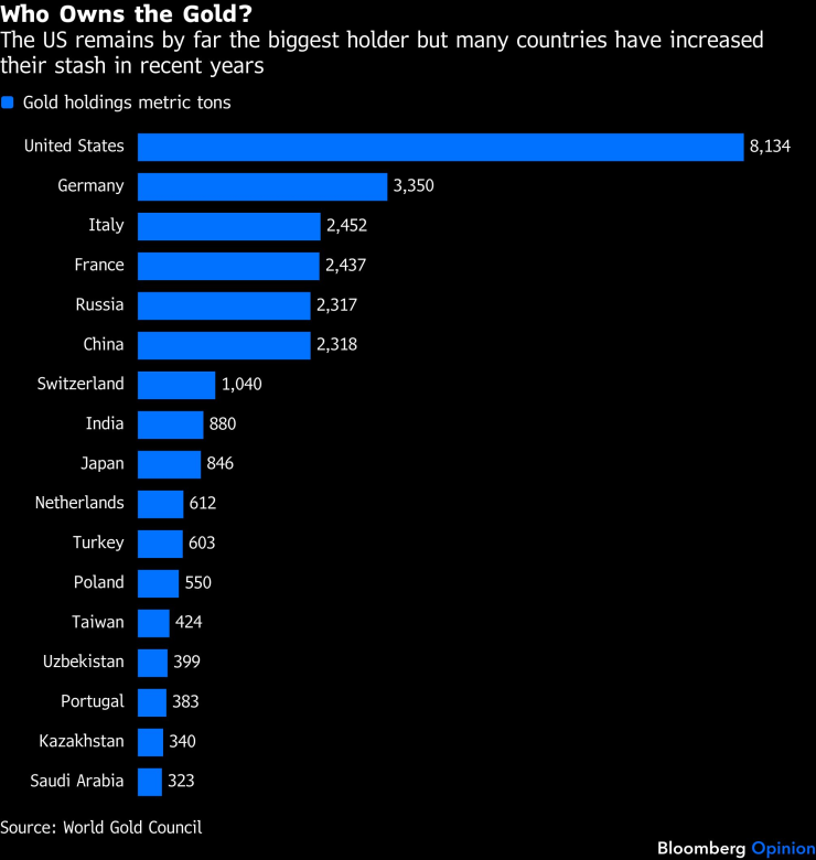 Золото становится