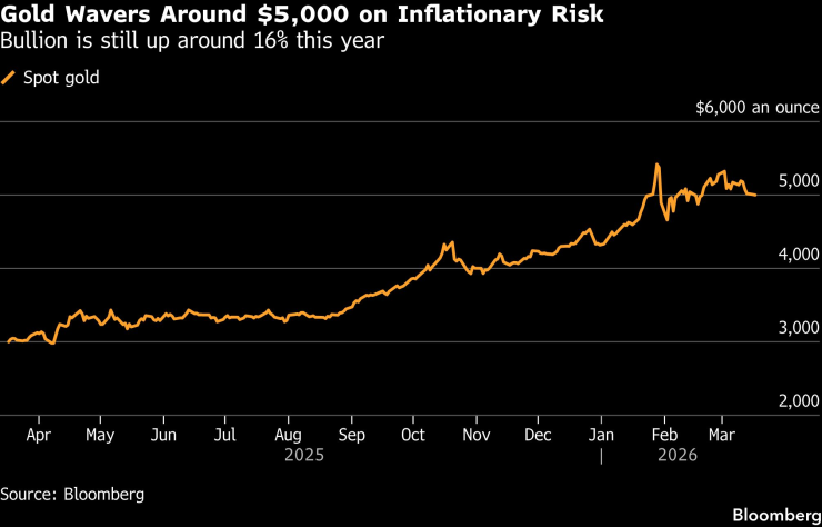 Золотые волны