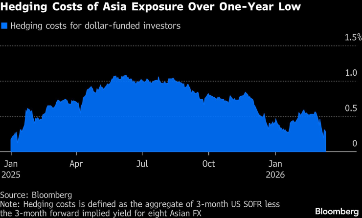 Охота на инвесторов