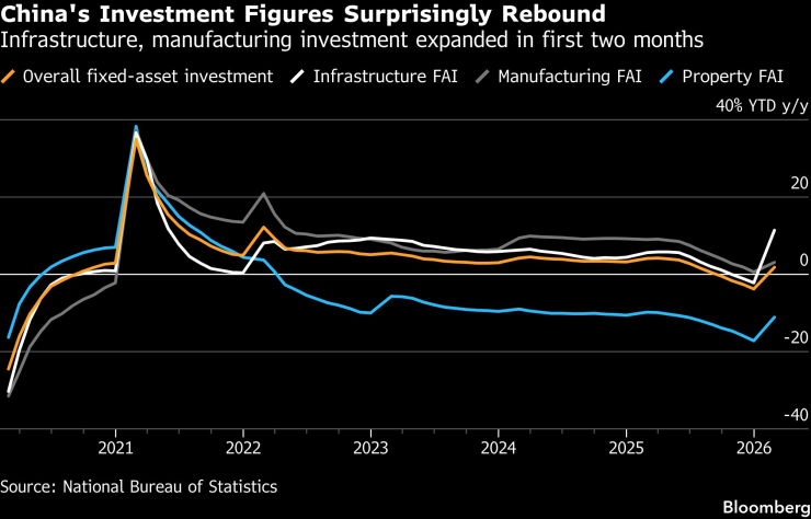 Экономика Китая
