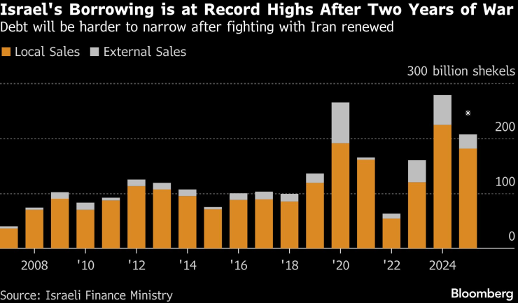 Заимствования Израиля