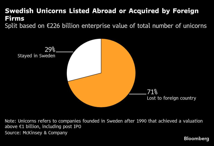 Шведские единороги