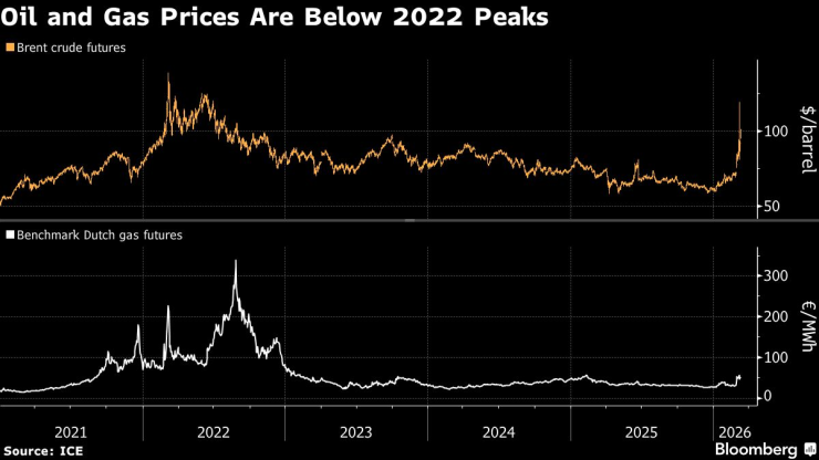 Европа Цена