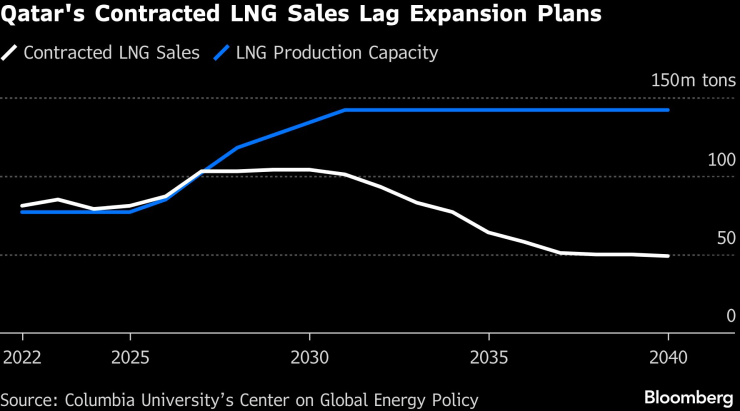 Катар, завоеванный с трудом