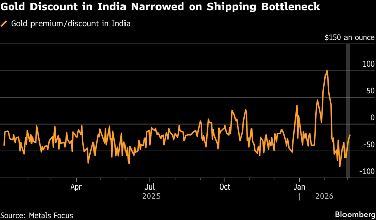 Золотая скидка