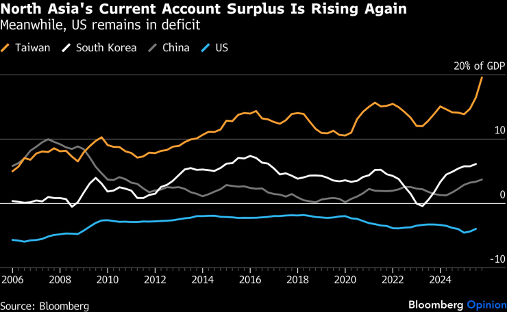 Северной Азии