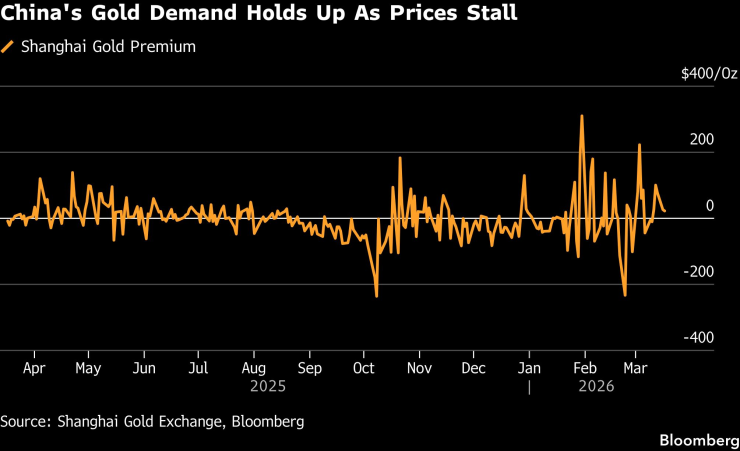 золото Китая