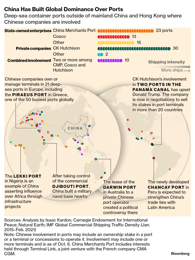 Китай имеет