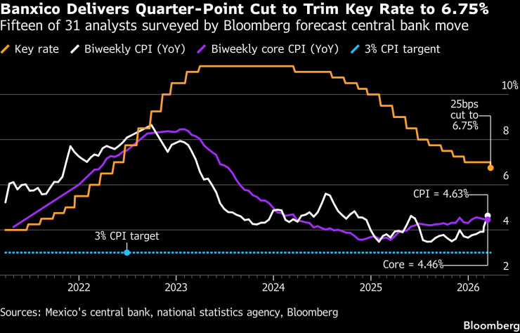 Банксико доставляет