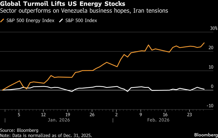 Энергетика, Оборона