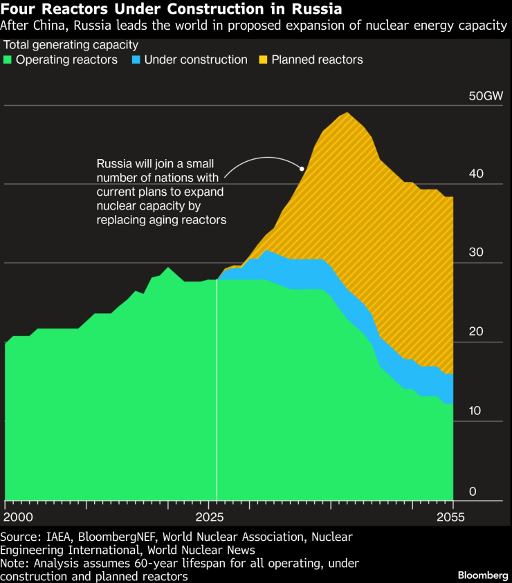 Глобальный