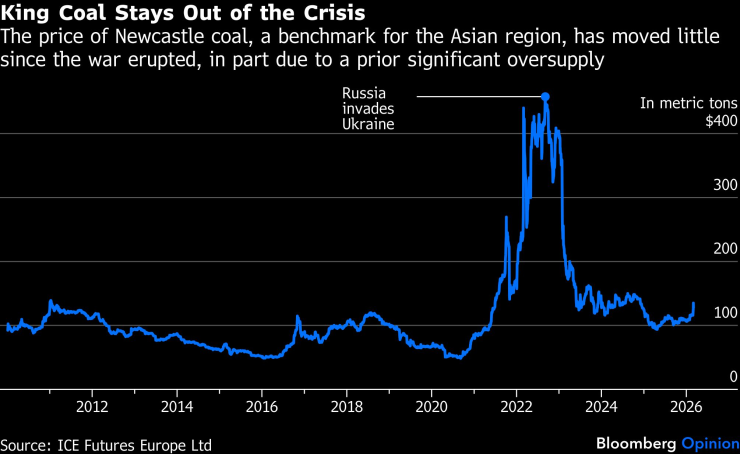 Король Уголь