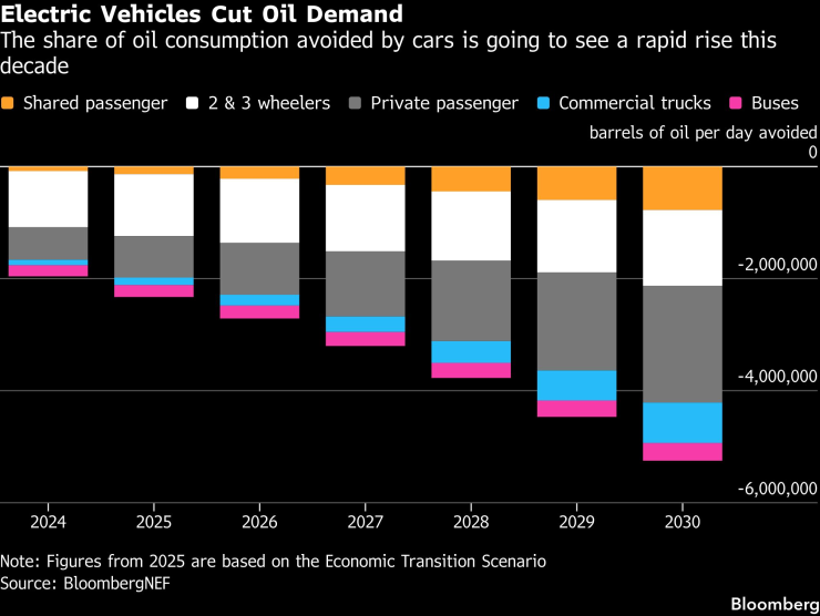 Электромобили