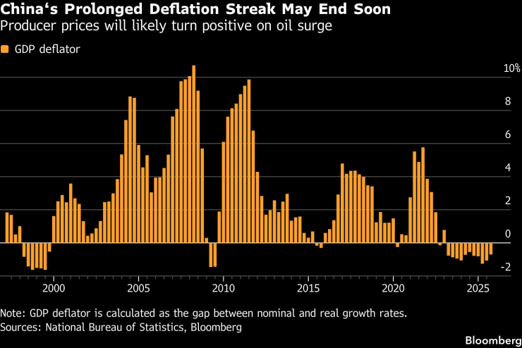 Продолжительная политика Китая
