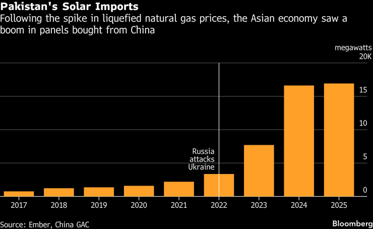 солнечная энергия Пакистана