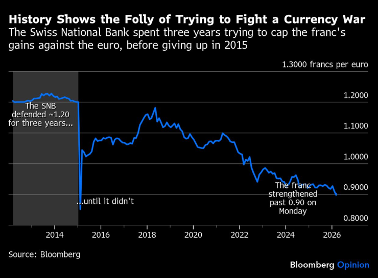 Исторические шоу
