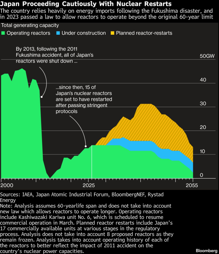 Глобальный