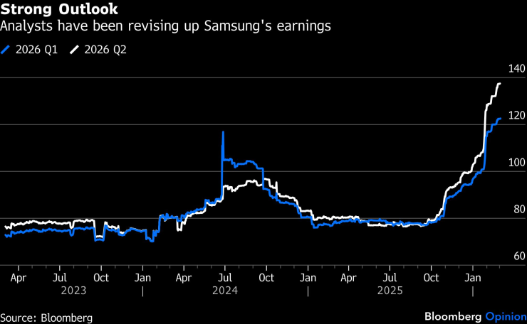 Сильный прогноз