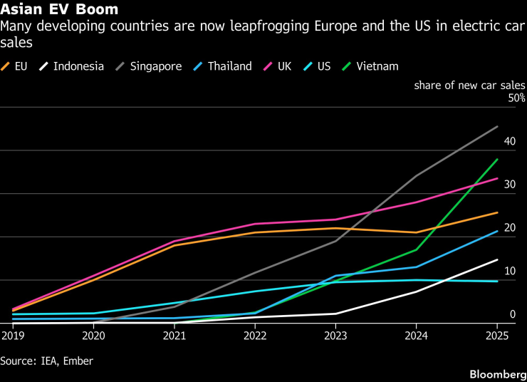 Азиатский электромобиль