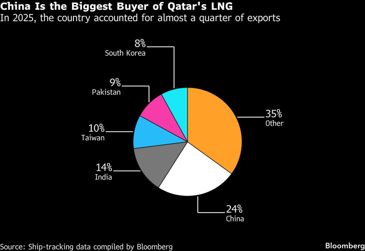 Катар, завоеванный с трудом
