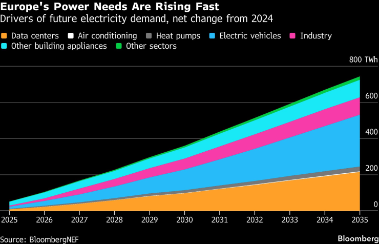 Цена на энергию