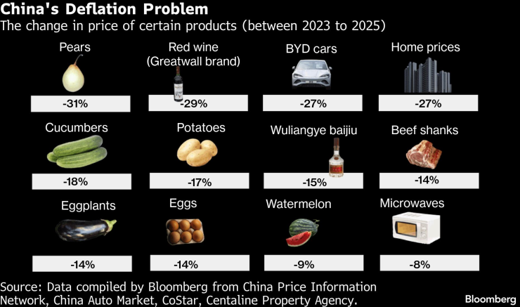 Шесть графиков