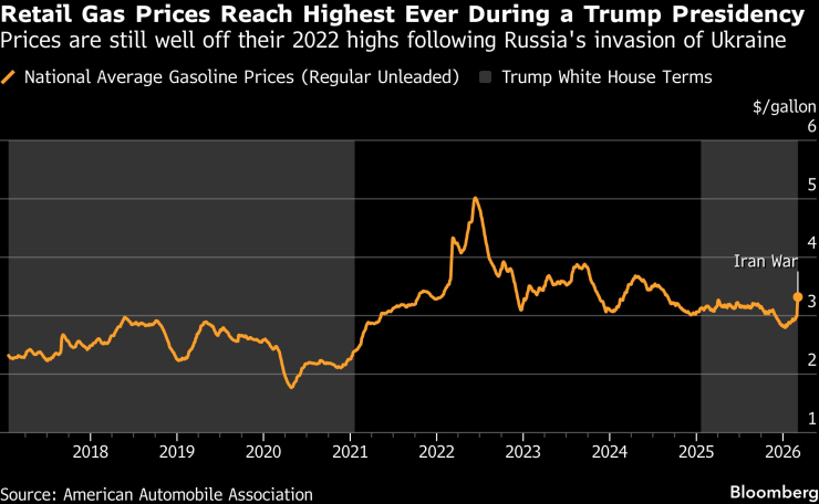 Розничный газ