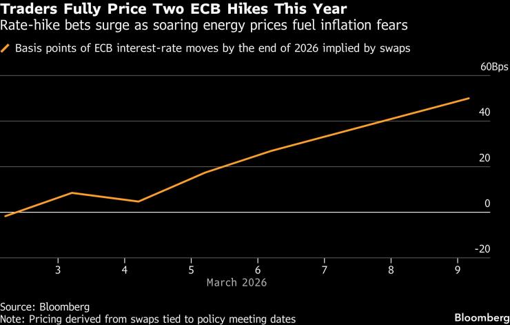 Трейдеры полностью