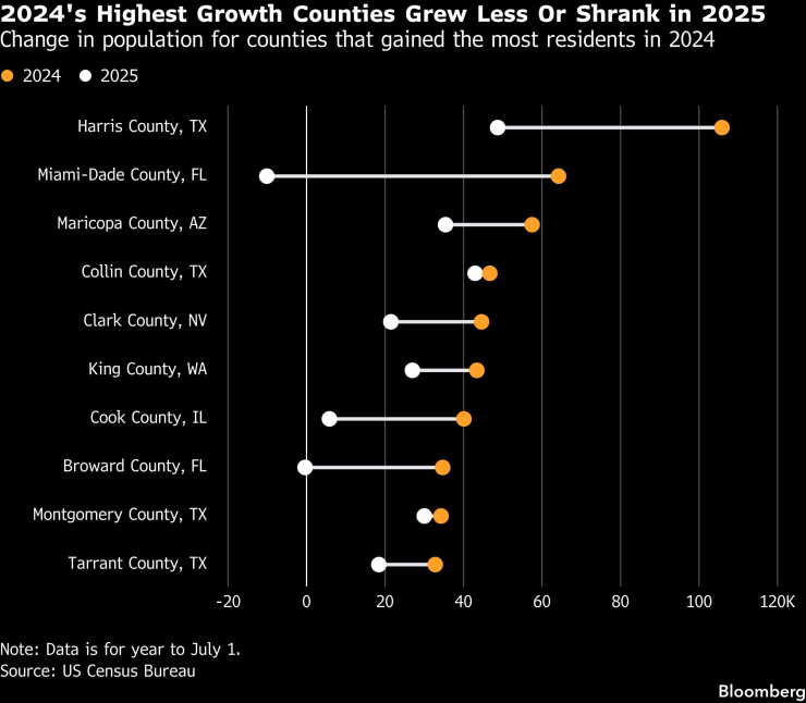 Самый высокий уровень 2024 года