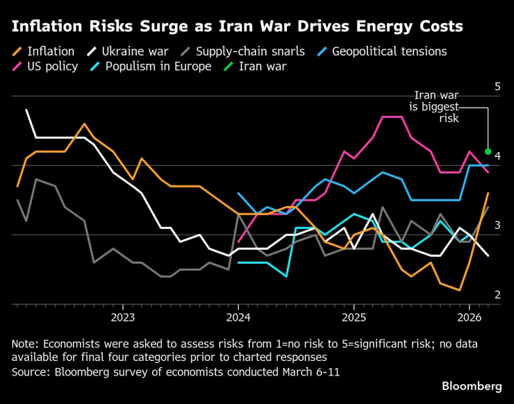 Инфляционные риски