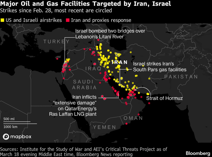 Европейские лидеры
