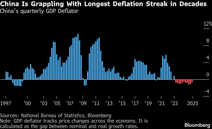 Шесть графиков