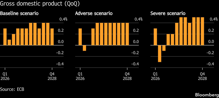 ЕЦБ не будет