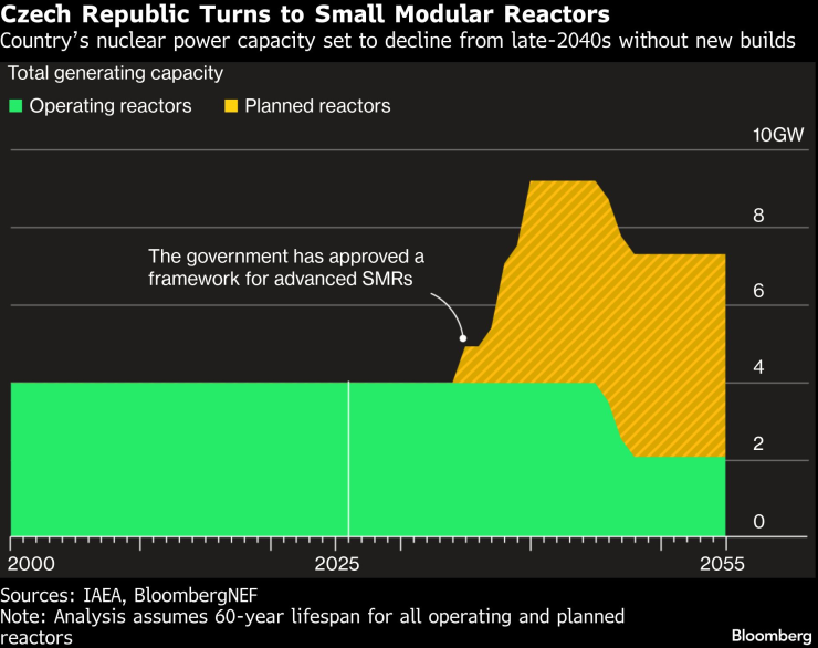 Глобальный